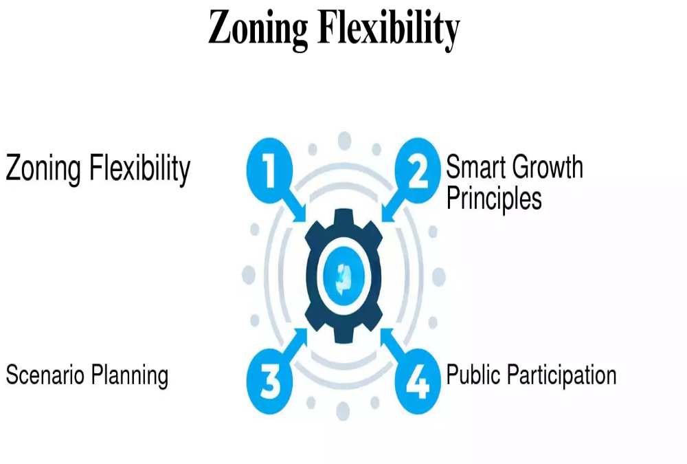 Explain zoning flexibility for mixed-use industrial parks