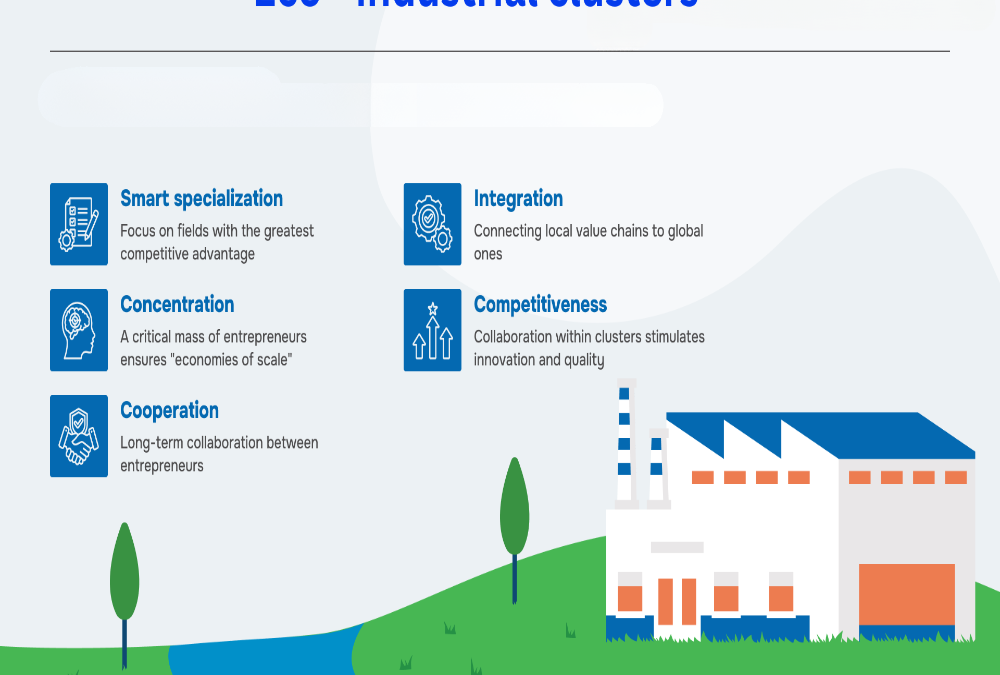 Introduction to zoning laws for eco-industrial clusters