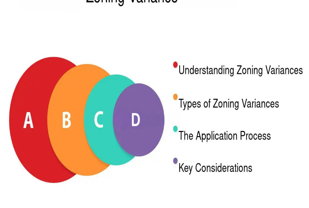 Define zoning variances in industrial project approval