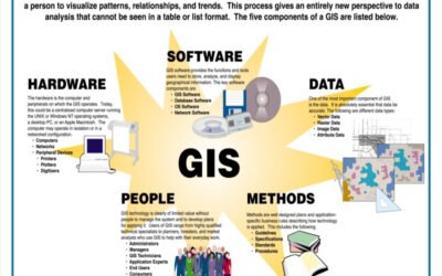 Introduction to GIS in zoning and land use