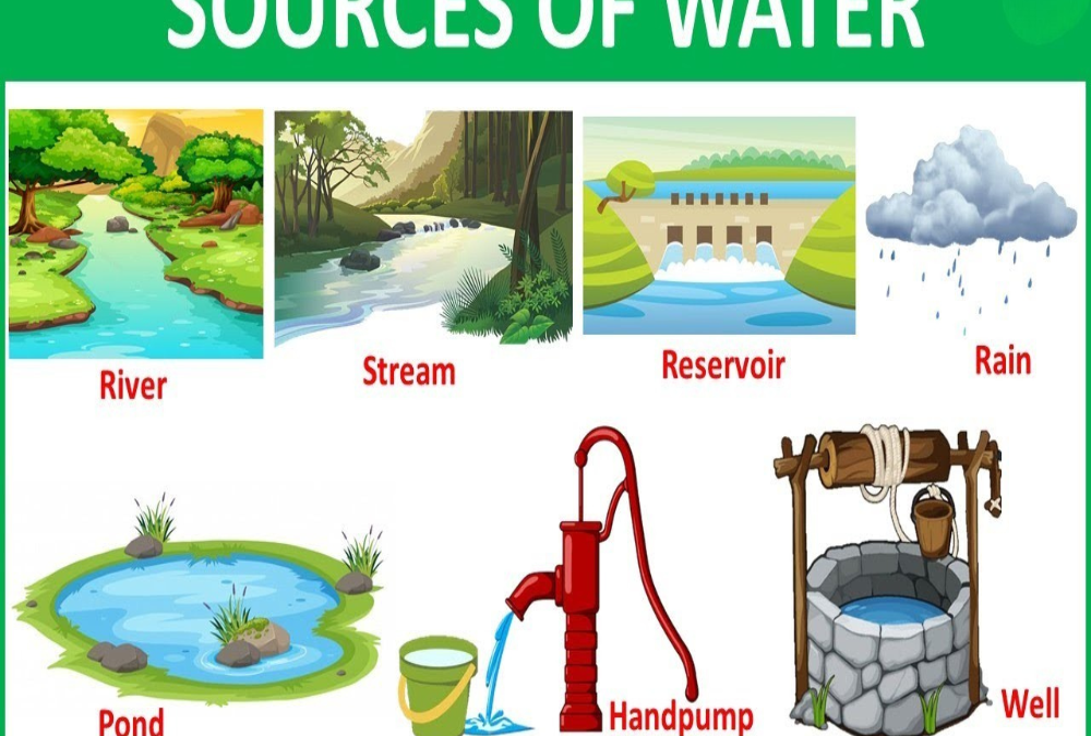 Establish water source importance for site suitability
