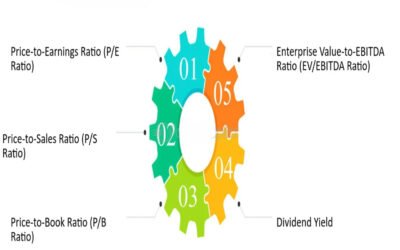 Environmental Compliance Certificate Now Linked with Land Valuation Metrics