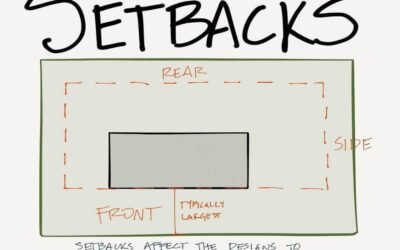 Describe setbacks needed on irregular-shaped sites