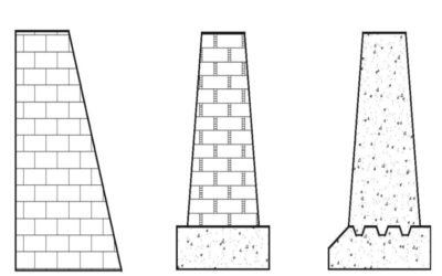 Briefly describe conditions requiring retaining walls