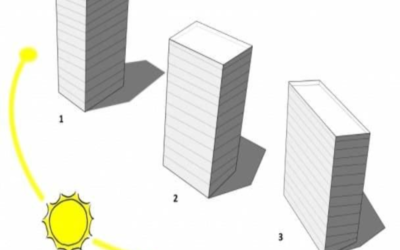 Describe orientation for sun exposure and shading