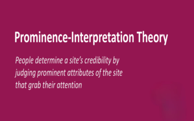 Define visual prominence in site location analysis