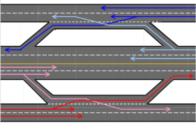 Describe road frontage in relation to site usability