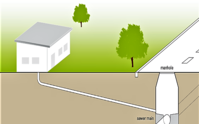 Establish sewer connectivity for commercial land usability