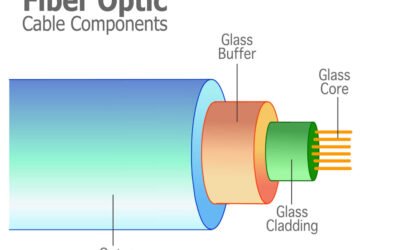 Introduction to fiber optic availability for businesses