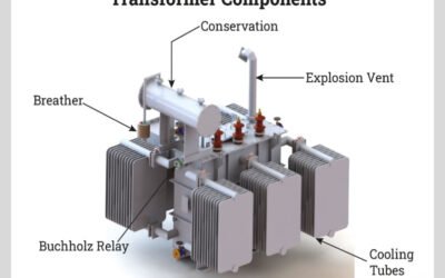 Define transformer placement for industrial infrastructure