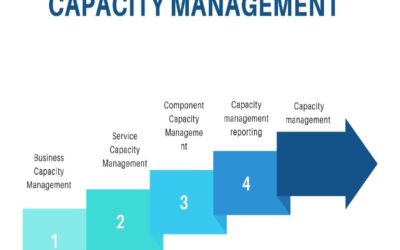 Detailed assessment of infrastructure capacity requirements