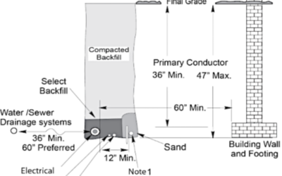 Describe utility trenching considerations in commercial layouts