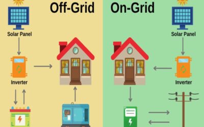 Establish off-grid utility solutions for remote commercial sites