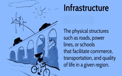 Define communication lines infrastructure for commercial use