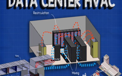 Explain cooling load in HVAC infrastructure design