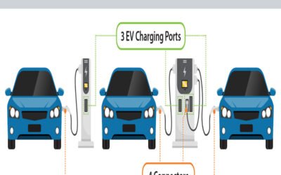 Explain electric vehicle charging station infrastructure