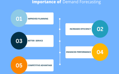 Introduction to utility demand forecasting methods