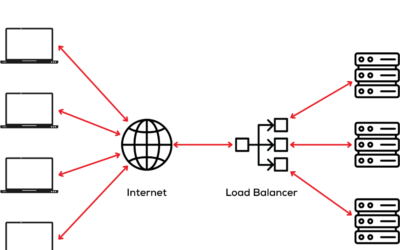Briefly define load balancing in power networks