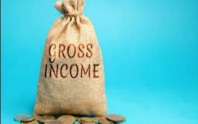 Define gross income multiplier in valuation metrics
