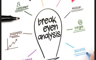 Establish break-even analysis for commercial operations