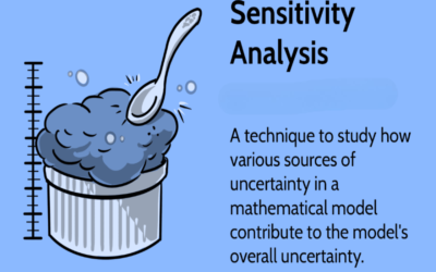 Briefly describe sensitivity analysis in property forecasting