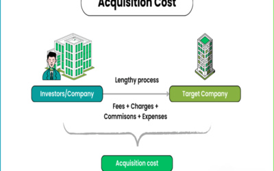 Explain the acquisition cost breakdown in financial planning