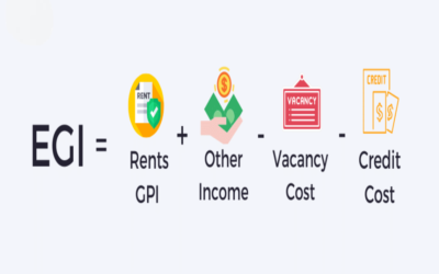 Define effective gross income in rent forecasting