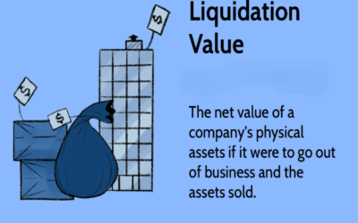 Describe liquidation value in commercial asset evaluation