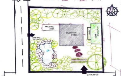 Describe highest and best use in site planning