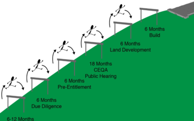 Explain development timeline stages for commercial land