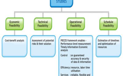 Briefly describe vertical expansion feasibility