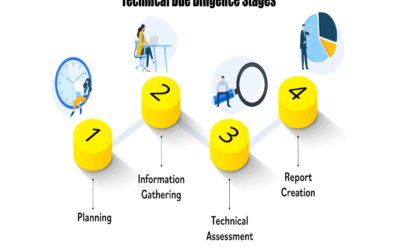 Explain technical due diligence in site evaluation