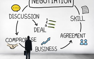 Describe key elements in industrial deal negotiation