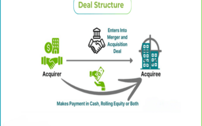  Introduction to industrial deal structuring basics