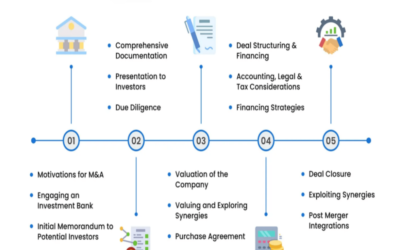 Define deal structuring in industrial property sales