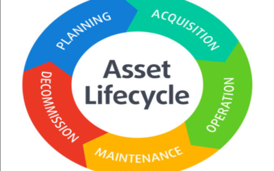 Define lifecycle planning for industrial assets