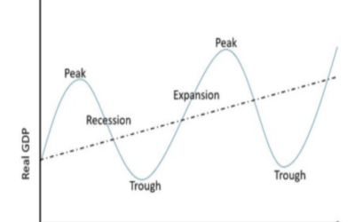 What market cycle phase is this area in (growth, stable, decline)?