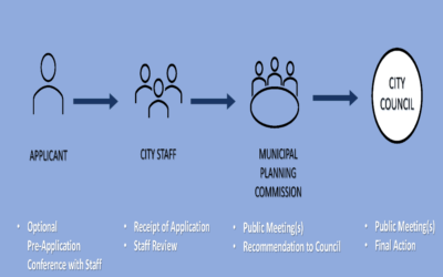 What is the process for rezoning the land?
