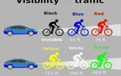 What are the traffic and visibility advantages?