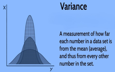 What is a variance and how is it obtained?