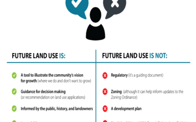 What is the future land use designation?