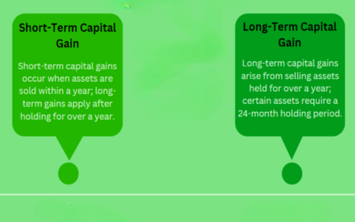 What are the short-term vs. long-term capital gain rates?