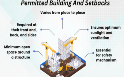 What are the permitted building heights and setbacks?