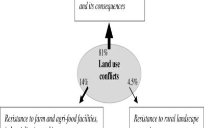 What land use conflicts exist nearby?