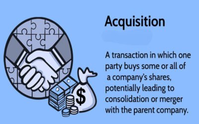 What is the estimated timeline from acquisition to full development?