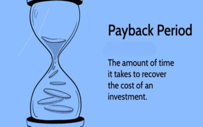 What is the estimated payback period?
