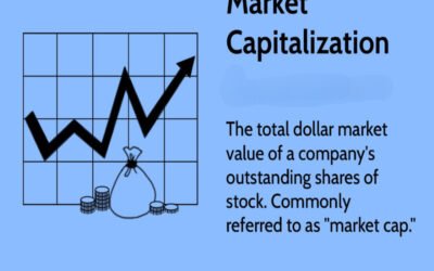 What is the expected cap rate for this market?
