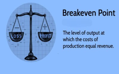 What is the break-even point?