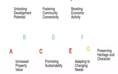 Why would rezoning be beneficial?