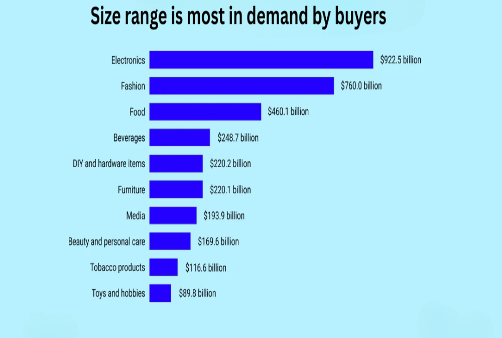 What size range is most in demand by buyers right now?